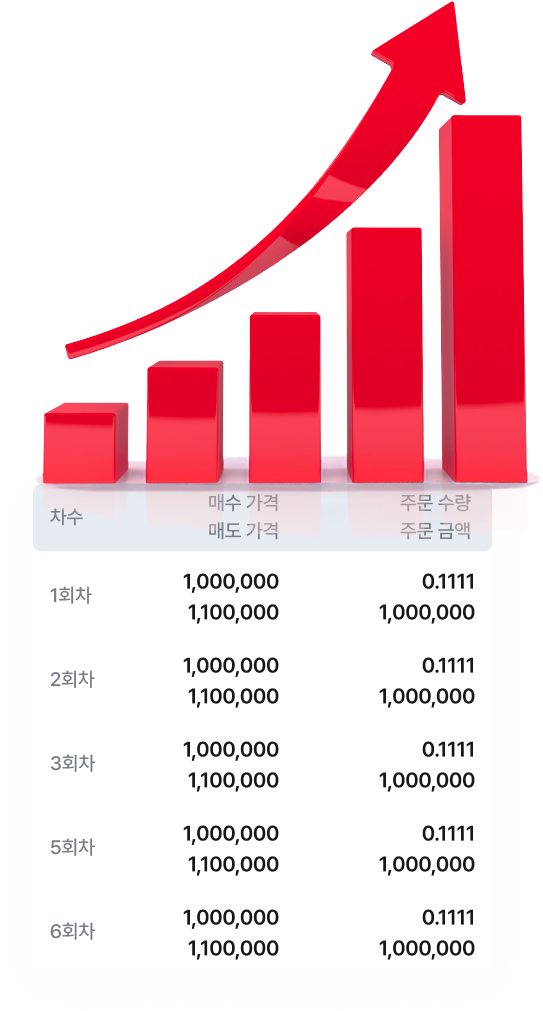 비트스플릿 백테스트 수익 차트
