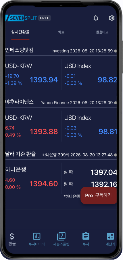 실시간 환율 정보 화면