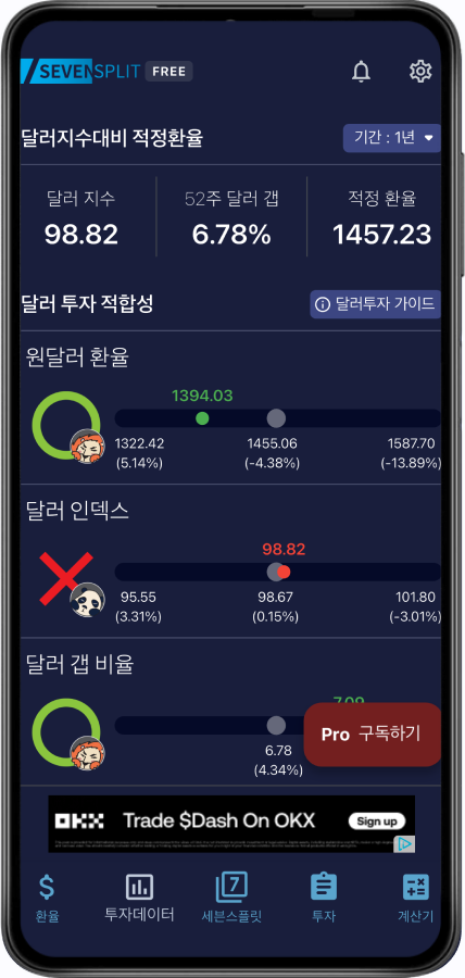 달러 투자 적합성 데이터 화면
